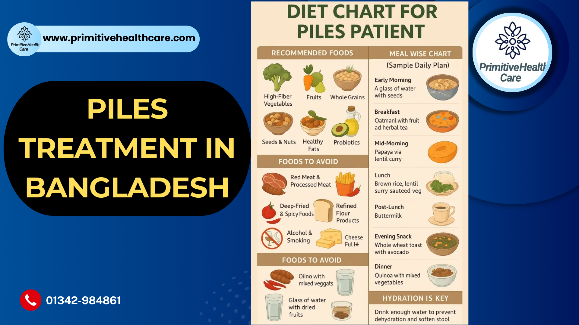 পাইলস রোগীর খাদ্য তালিকা – কী খাবেন, কী খাবেন না